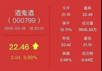 酒鬼酒股票，历史背景、重大事件及在白酒江湖的显赫地位