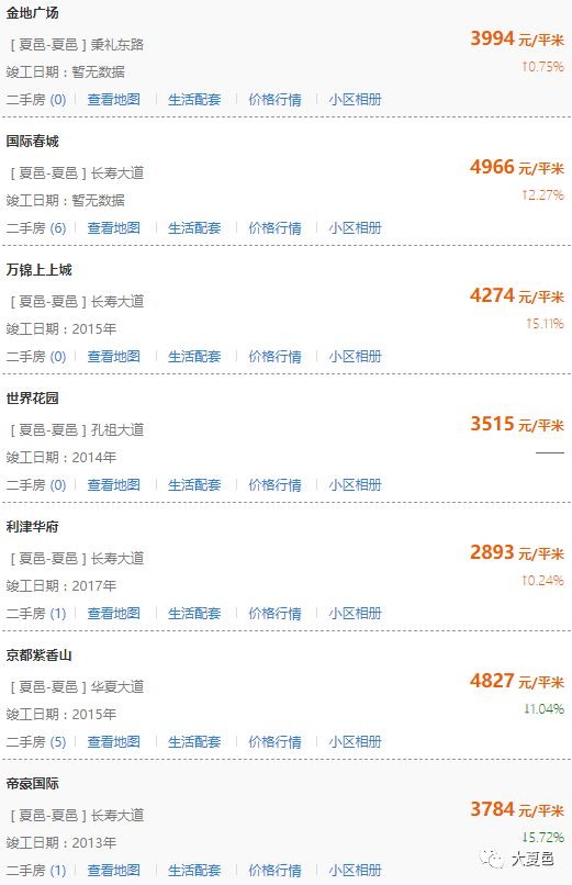 夏邑最新房价行情,夏邑最新房价行情，科技与生活共舞，未来居住新体验