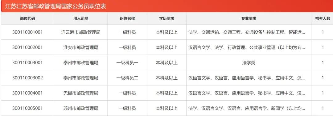 江阴云亭镇最新职位招聘,江阴云亭镇最新职位招聘，职业发展的理想选择地