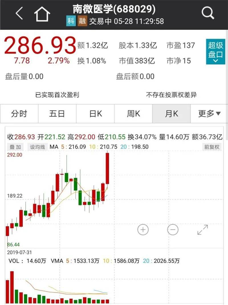 股票的秘密故事，小巷中的财富宝藏探索之旅
