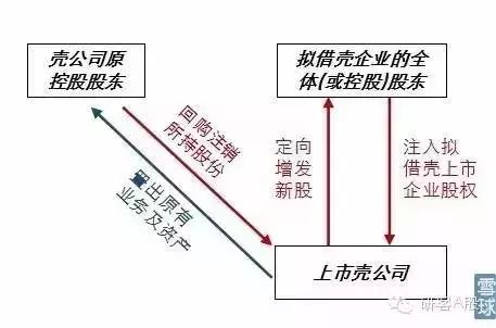 上海鑫燕隆借壳上市引领智能生活新纪元，科技巨擘重塑未来
