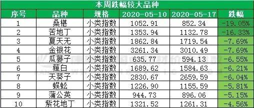 牛夕行情,牛夕行情，一场自然美景的旅行探索
