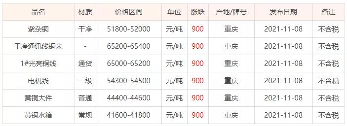 成都废铜市场价格动态，科技与生活影响下的市场走势分析