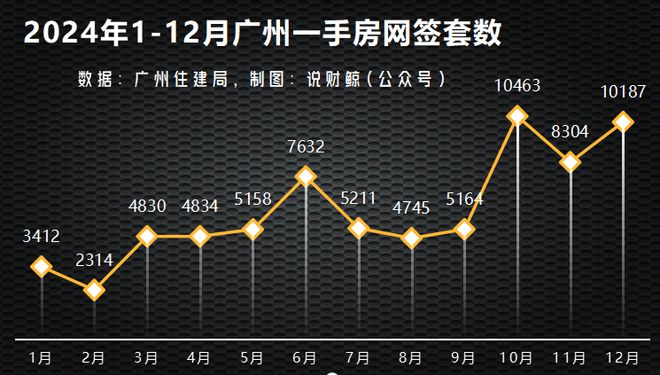 广州最新房价动态解析，观点阐述与深度解析