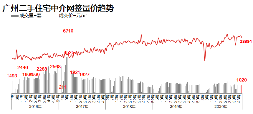 广州最新房价动态解析，观点阐述与深度解析