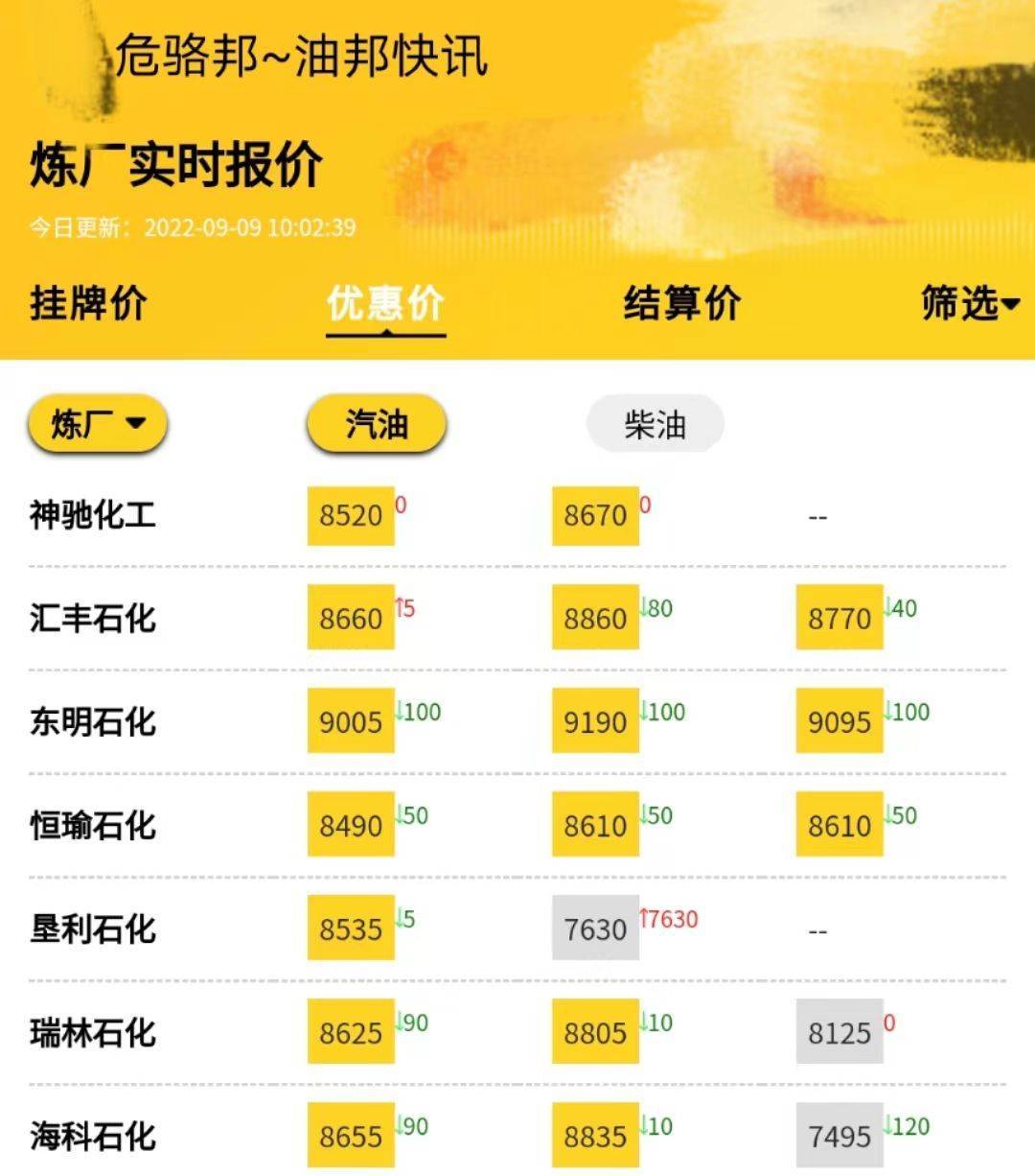 柴油价格走势揭秘，市场趋势、影响因素与案例分析深度解析