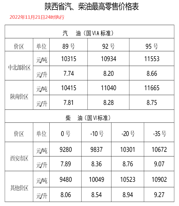 柴油价格走势揭秘，市场趋势、影响因素与案例分析深度解析