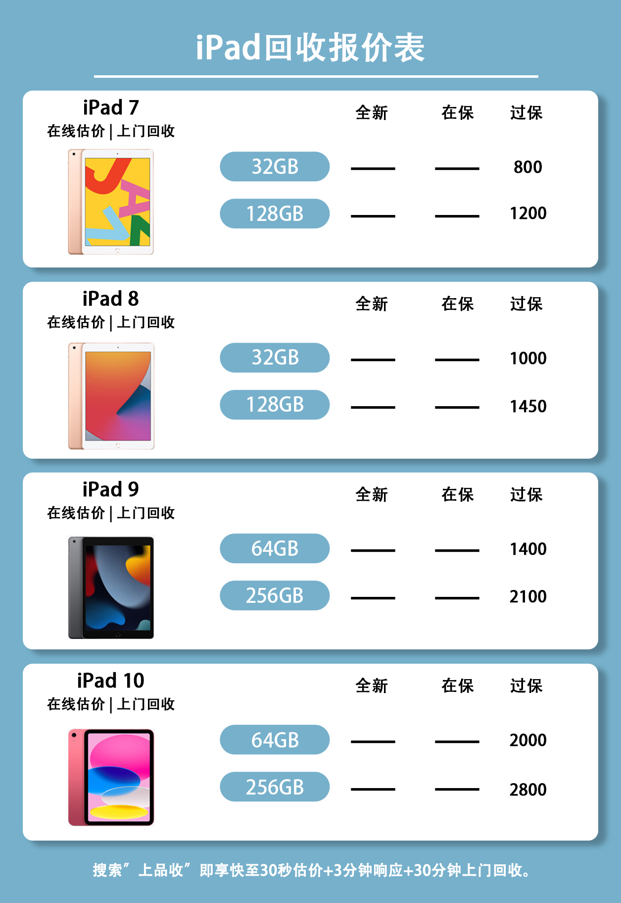 苹果平板最新价格解析，市场趋势解读与选购指南