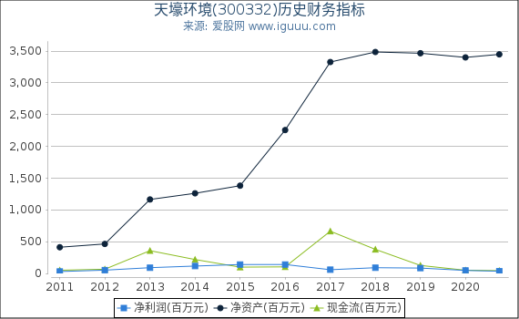 300332天壕环境股票投资指南与步骤解析