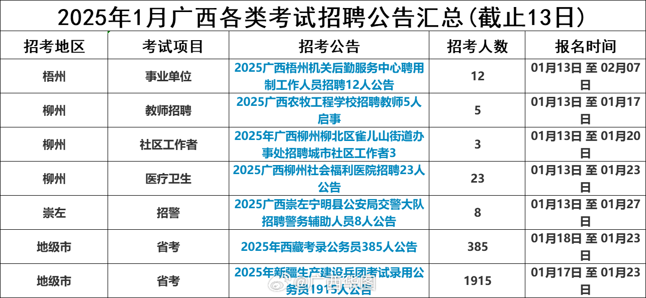 贺州招聘信息揭秘，科技助力求职，未来触手可及！
