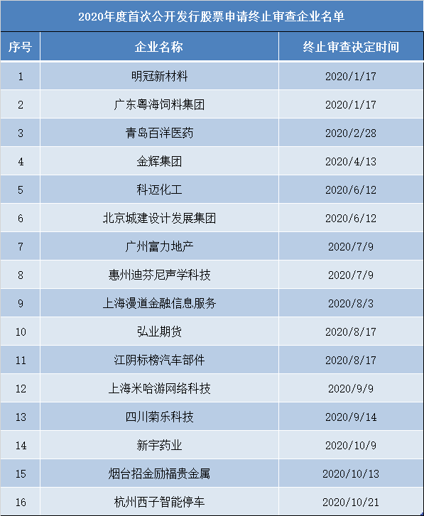 科技浪潮中的新航标，2025创业板IPO排队名单更新版揭秘