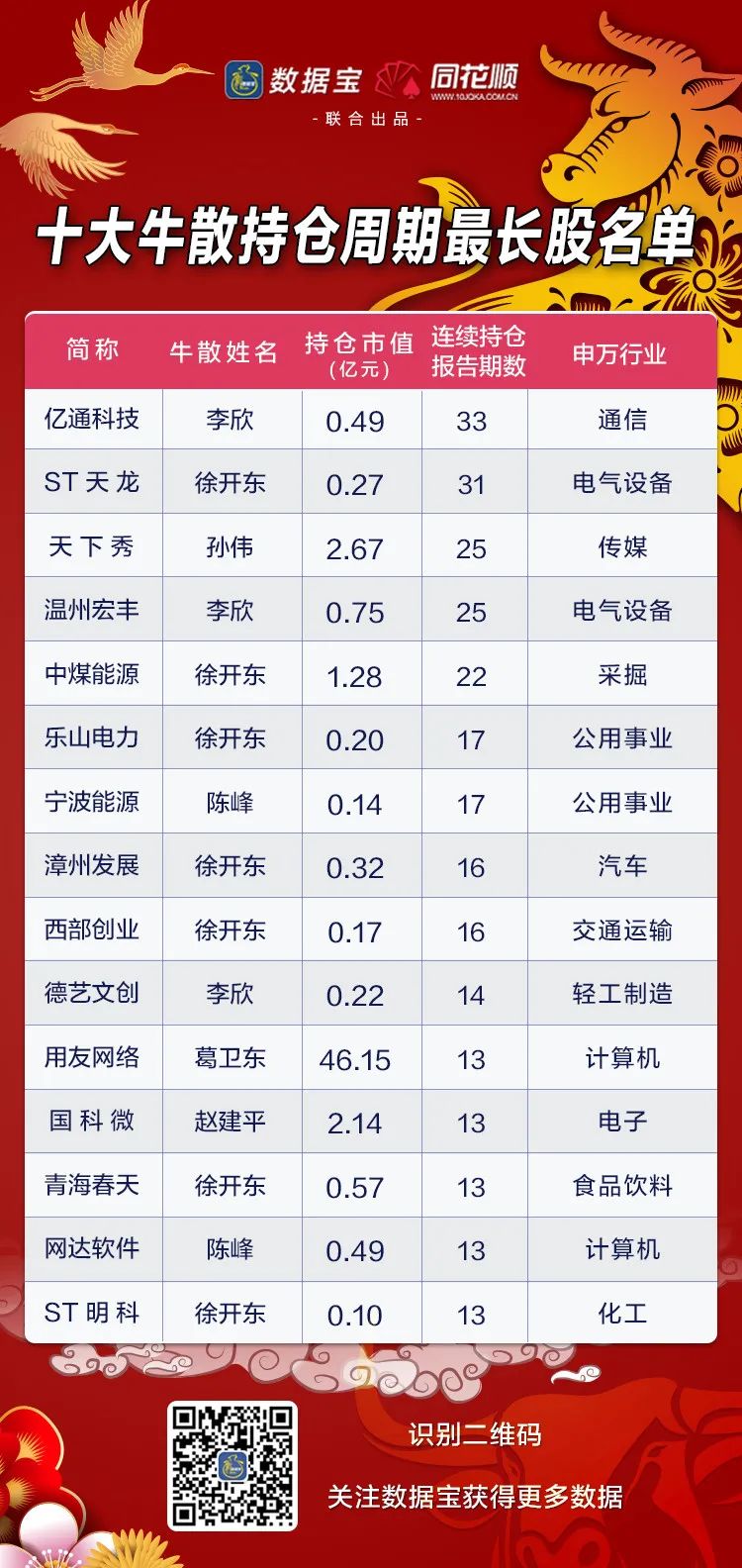 牛散最新持股动态，变化中的学习之路，自信与成就感的源泉