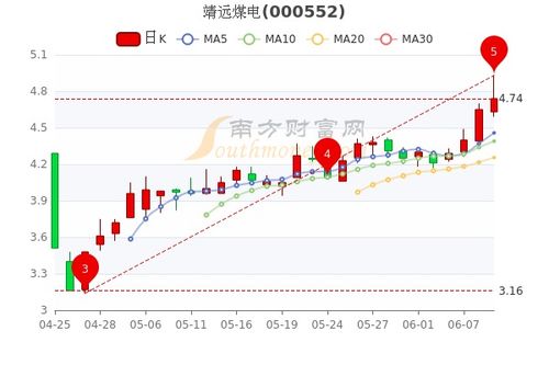 靖远煤电行情深度解析，市场走势与前景展望