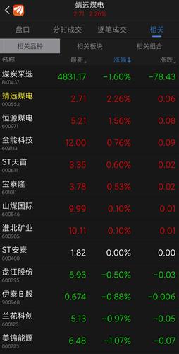 靖远煤电行情深度解析，市场走势与前景展望