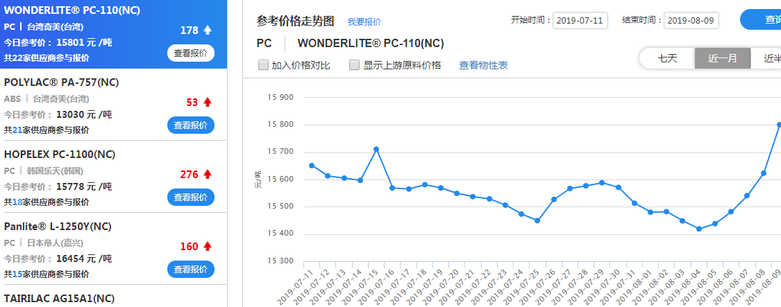 塑胶行情变化中的未来塑造与梦想成就之路