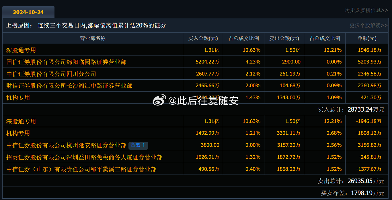 最新消息解析，关于代码002583的动态与论述