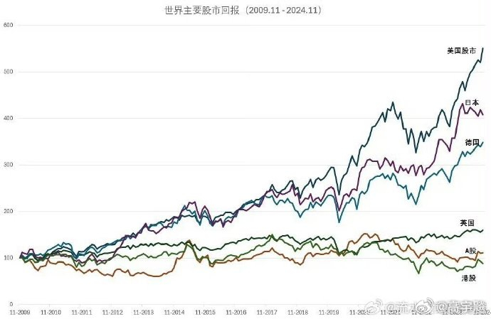 风云变幻的投资盛宴，揭秘2009年股市行情