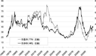 风云变幻的投资盛宴，揭秘2009年股市行情