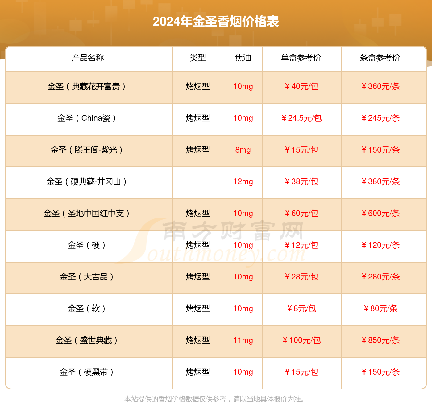 全面解读金圣细烟价格与特点，最新金圣细烟价格表图一览