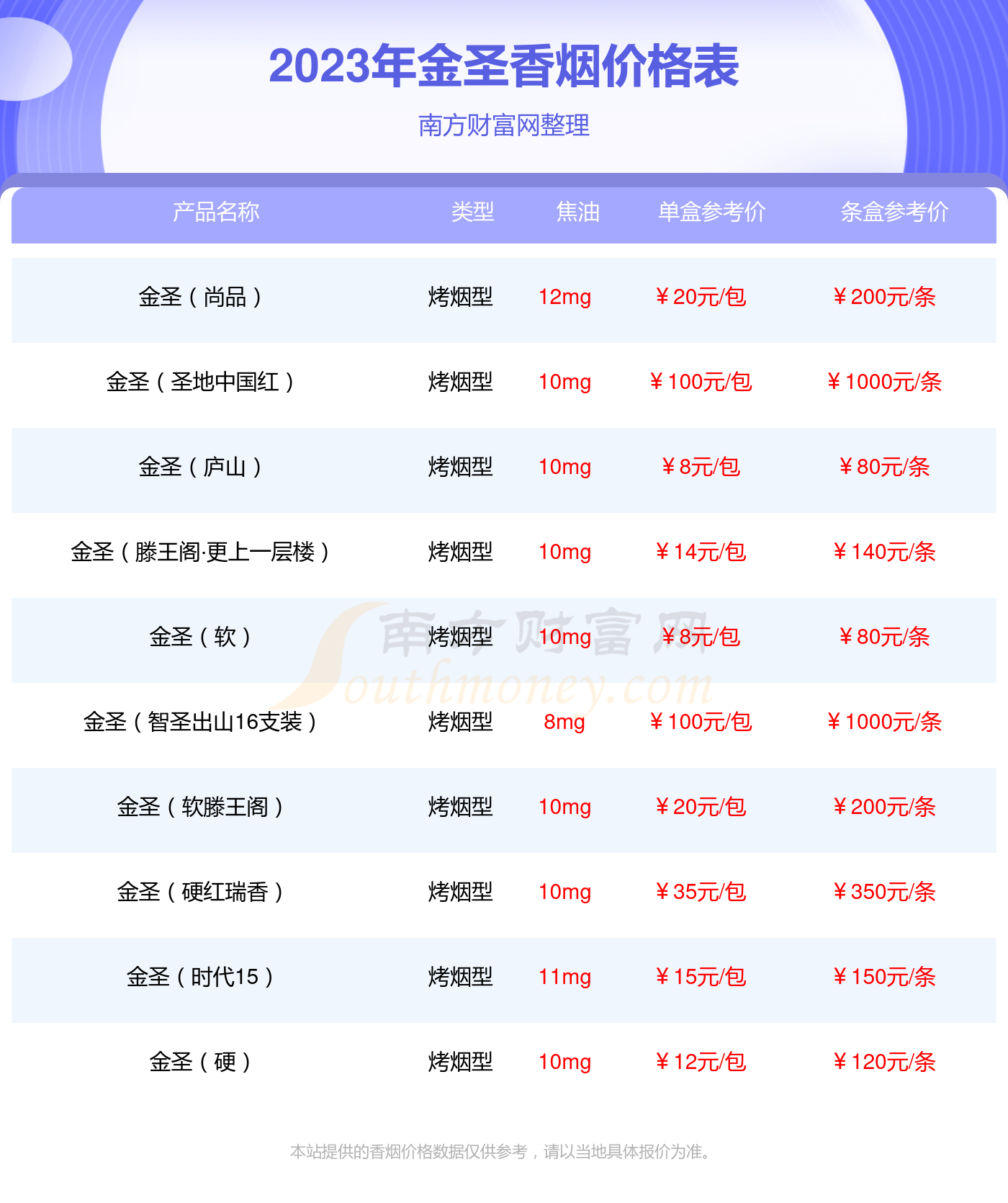 全面解读金圣细烟价格与特点，最新金圣细烟价格表图一览