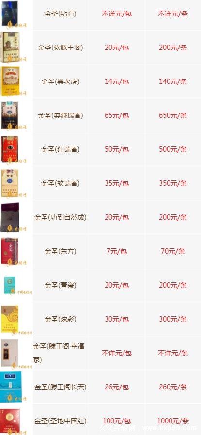 全面解读金圣细烟价格与特点，最新金圣细烟价格表图一览