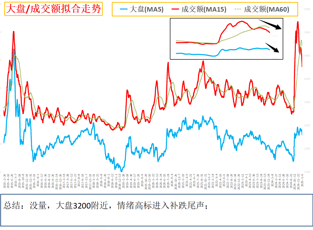上周股票行情,上周股票行情与我们的家庭故事