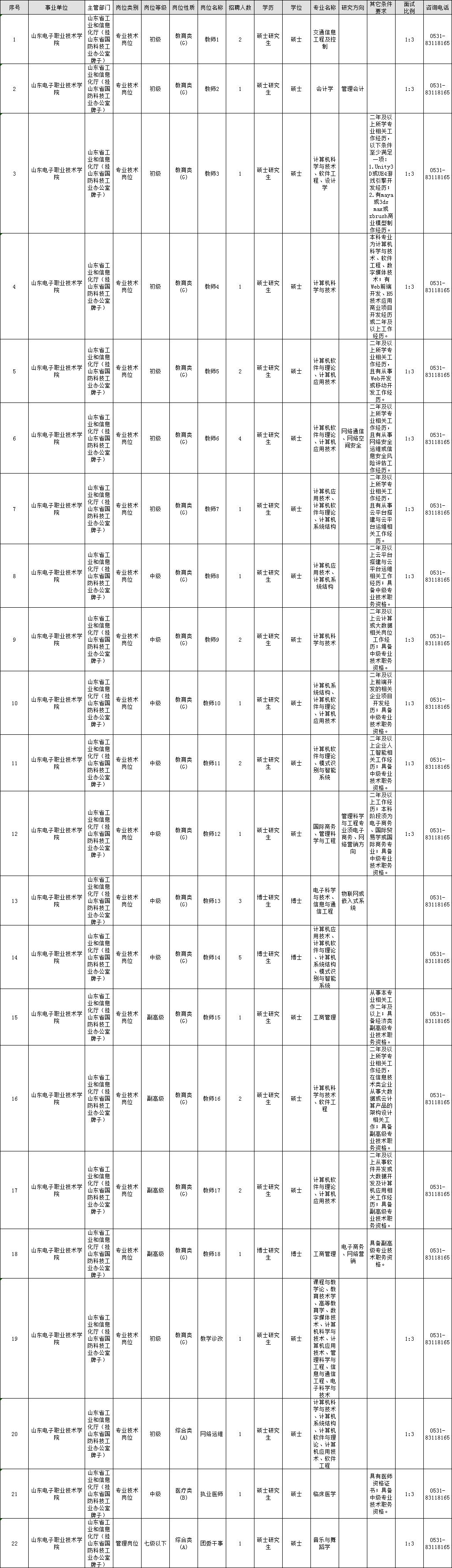 威海最新招聘信息揭秘，小城求职奇遇与友情纽带探索