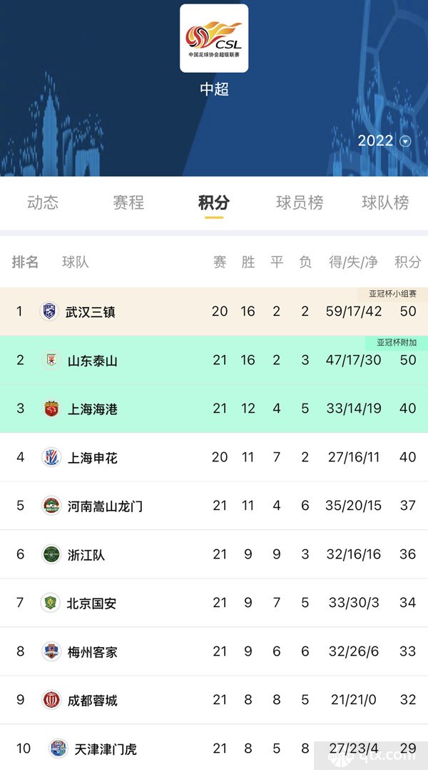 中超积分榜最新排名，胜利的秘密与小巷独特风味探寻之路