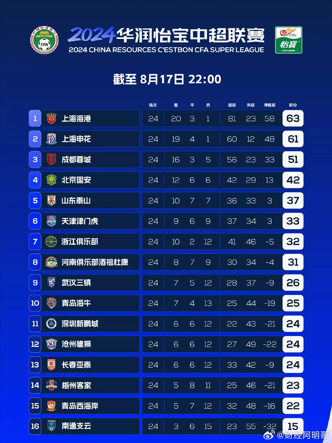 中超积分榜最新排名，胜利的秘密与小巷独特风味探寻之路