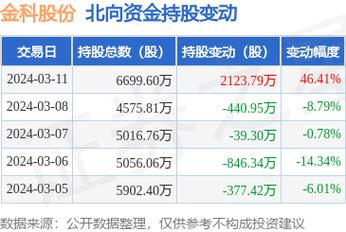 金科股份股票行情变化与自我超越的学习旅程探索