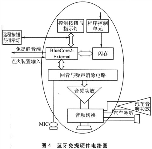 蓝牙最新技术方案的深度论述与探讨