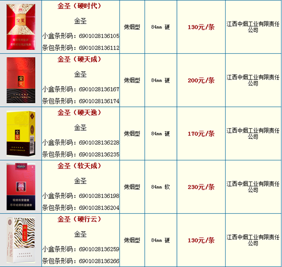 金圣香烟价格揭秘，小巷深处的独特烟香探索之旅