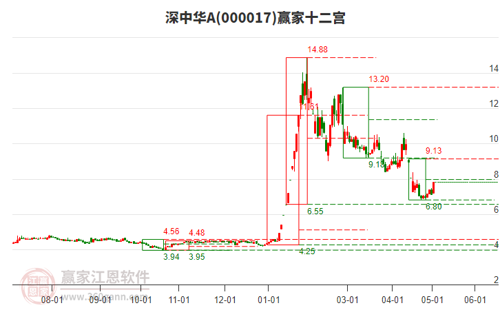深中华最新资讯，友情的温馨日常