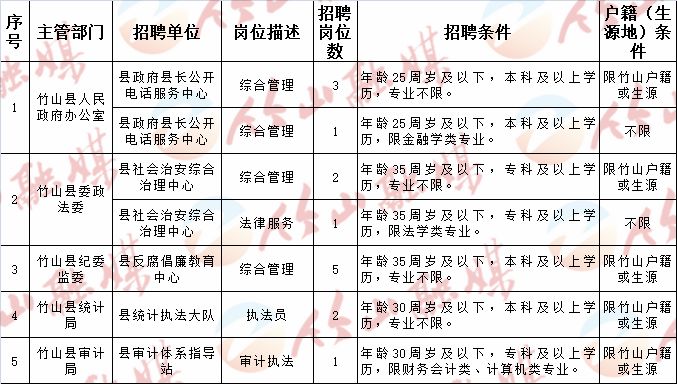 聊城最新职位招聘揭秘，小巷深处的职场宝藏