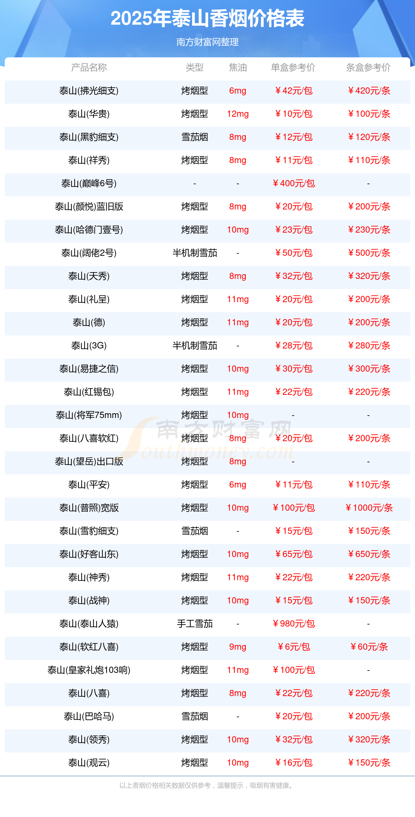 泰山香烟价格表图大全2025,泰山香烟价格表图大全2025，全面解读泰山香烟的价格与系列