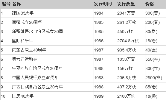 最新流通纪念币价格表及市场走势多元观点探讨