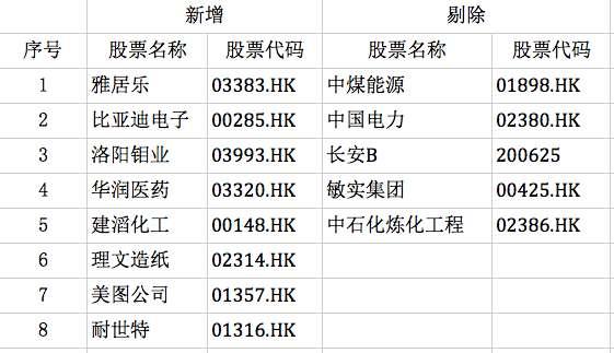 最新MSCI中国A股成分股调整，变化的力量塑造未来