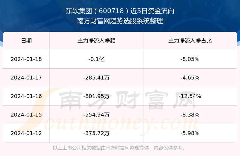 东软集团股票最新动态，股市中的温情故事揭秘