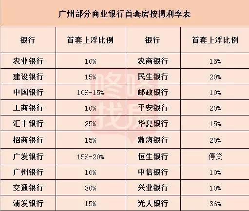 深圳房贷利率最新动态，获取与理解指南