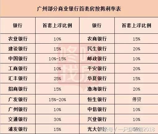 深圳房贷利率最新动态，获取与理解指南