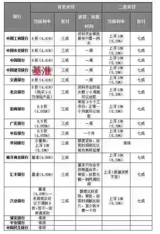 深圳房贷利率最新动态，获取与理解指南