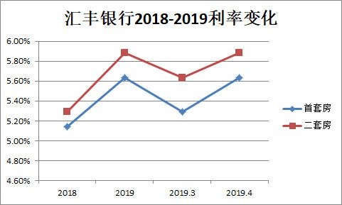 青岛房贷利率最新动态，一种观点下的分析与影响探讨