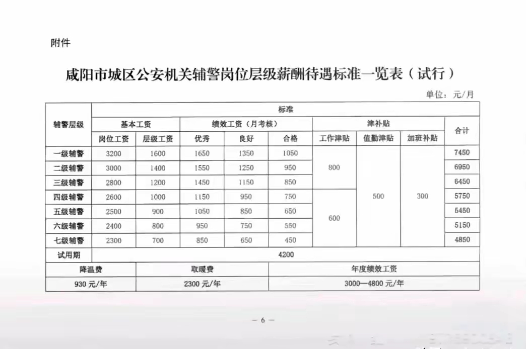 警察工资改革最新消息,警察工资改革最新消息，小巷深处的特色小店探秘