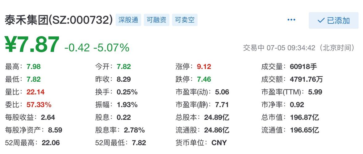 泰禾集团股票最新动态，家的温馨故事与股市走向
