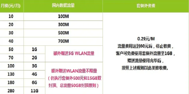中国移动最新套餐价格表，爱的纽带，畅享移动陪伴