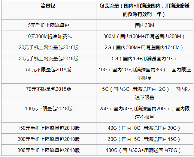 中国移动最新套餐价格表，爱的纽带，畅享移动陪伴