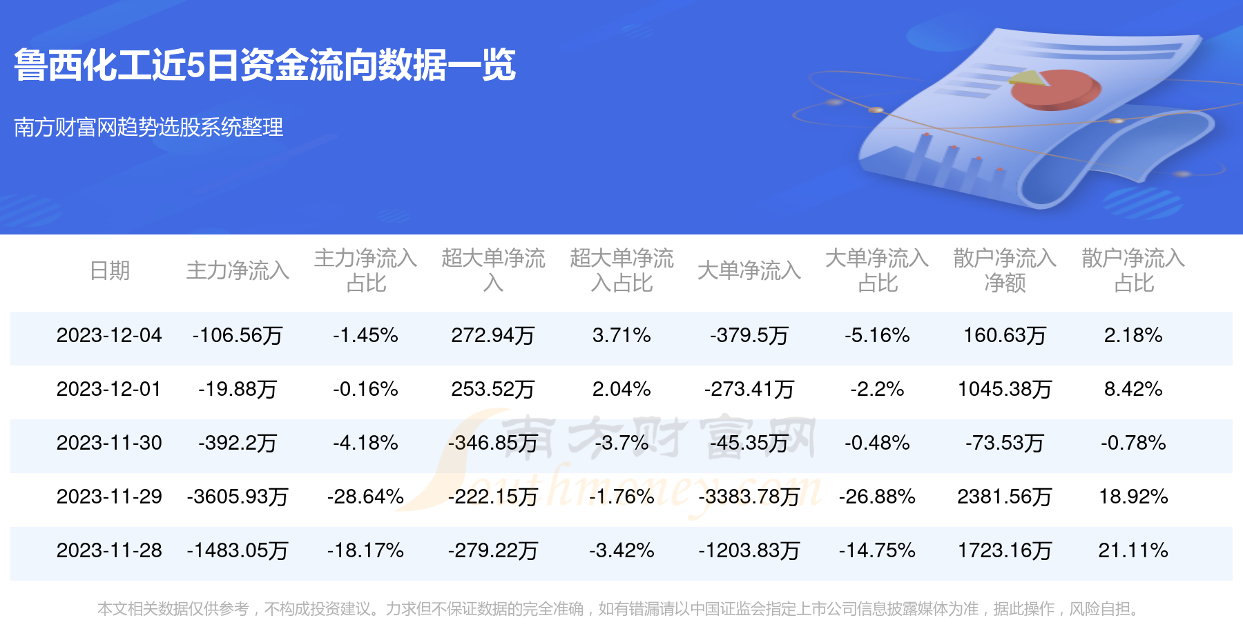 鲁西化工股吧最新动态，变化中的学习之旅铸就自信与成就