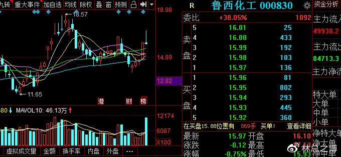 鲁西化工股吧最新动态，变化中的学习之旅铸就自信与成就