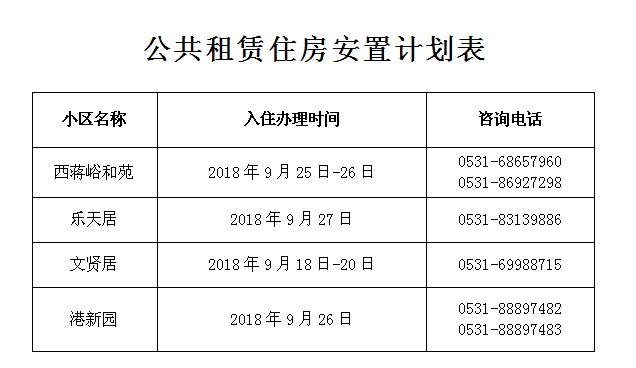 济南市公租房最新动态及申请指南发布