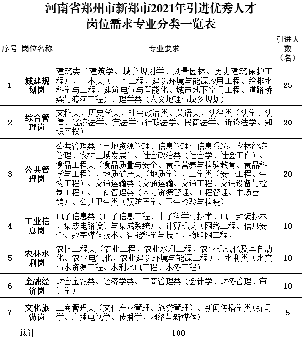 新郑市招聘网最新招聘信息，时代脉搏下的职场新篇章招募启事